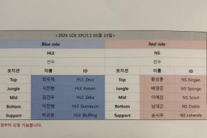 HLE首发辅助Bluffing 而NS首发辅助是Lehends